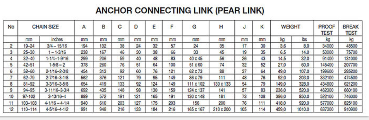 Pear Shape Anchor Shackle (2).png
